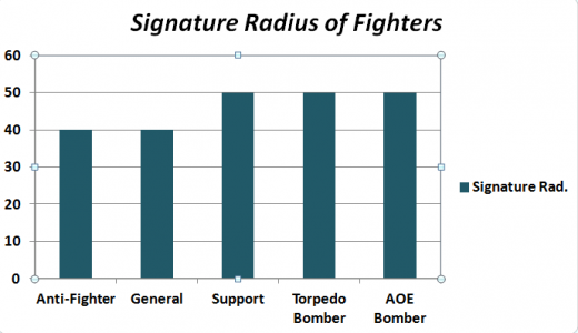 Sig Radius of Fighters